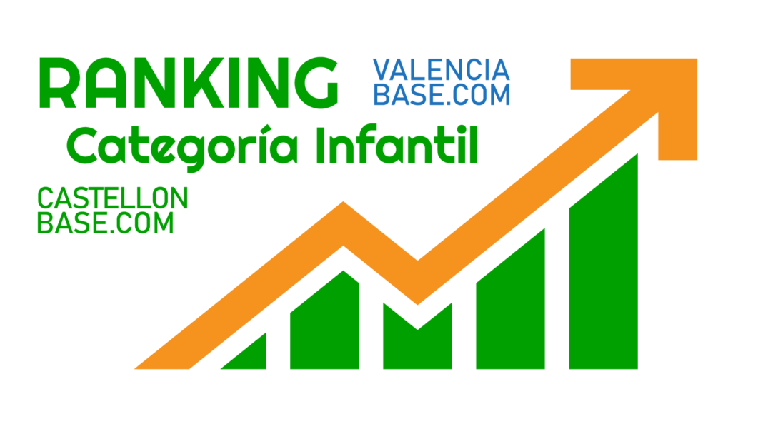 Ranking_infantil Ranking Infantil