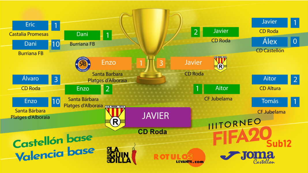 III Torneo FIFA20