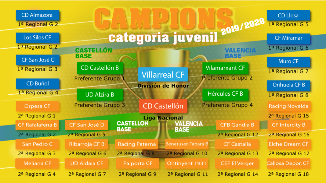 Campions_Juvenils Campions Categoría Juvenil