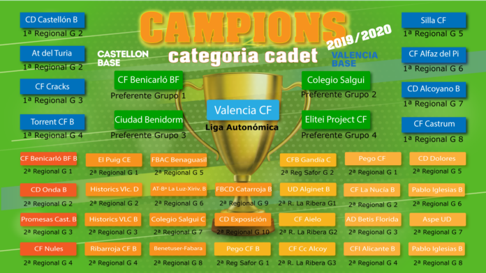 Campions Categoria Cadet 2019/2020