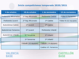 Fechas Inicio competicion FFCV 2020/2021