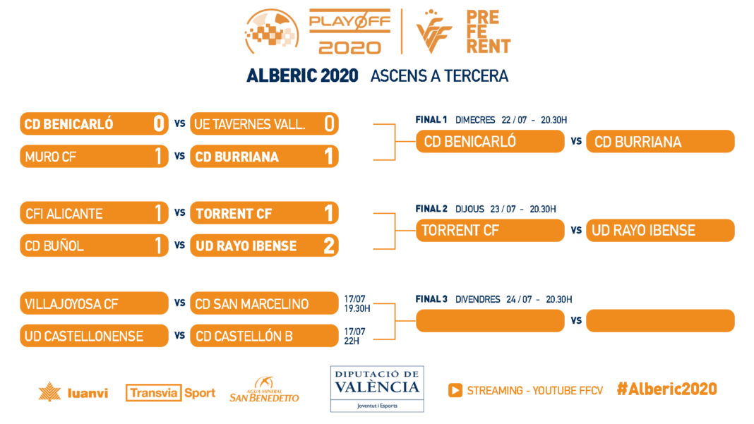 Cudro Play-off ascenso a tercera