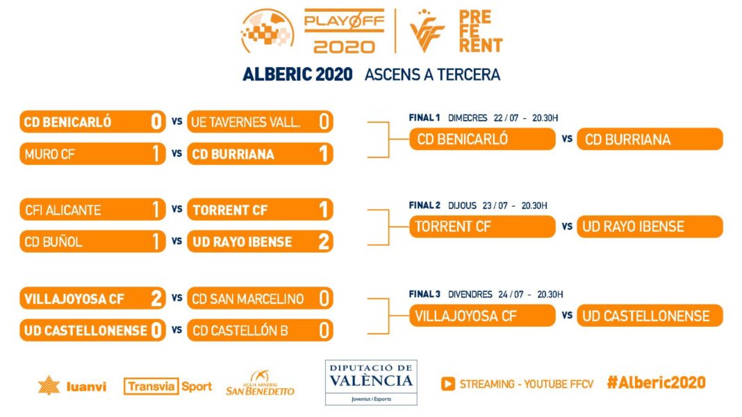 Cuadro_Playoff a Tercera Finales