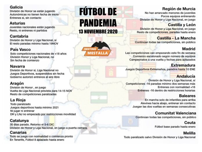Fútbol Pandemia 13 de Noviembre