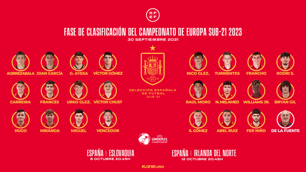 Convocatoria Selección Española sub21