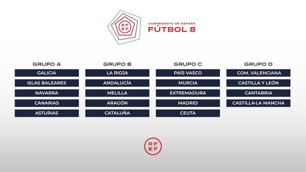 Campeonato de España sub12