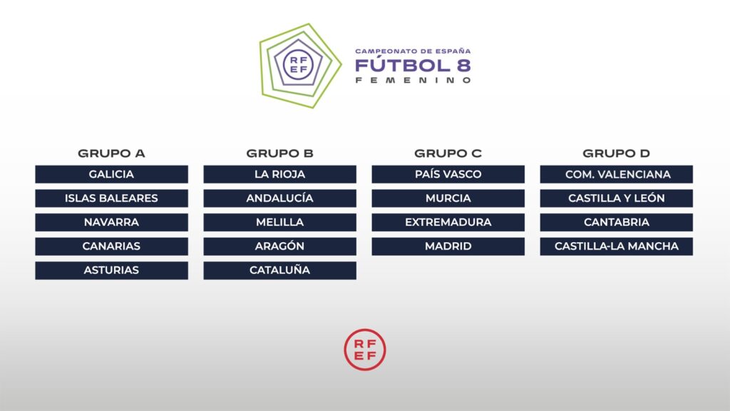 Campionat d'Espanya sub12