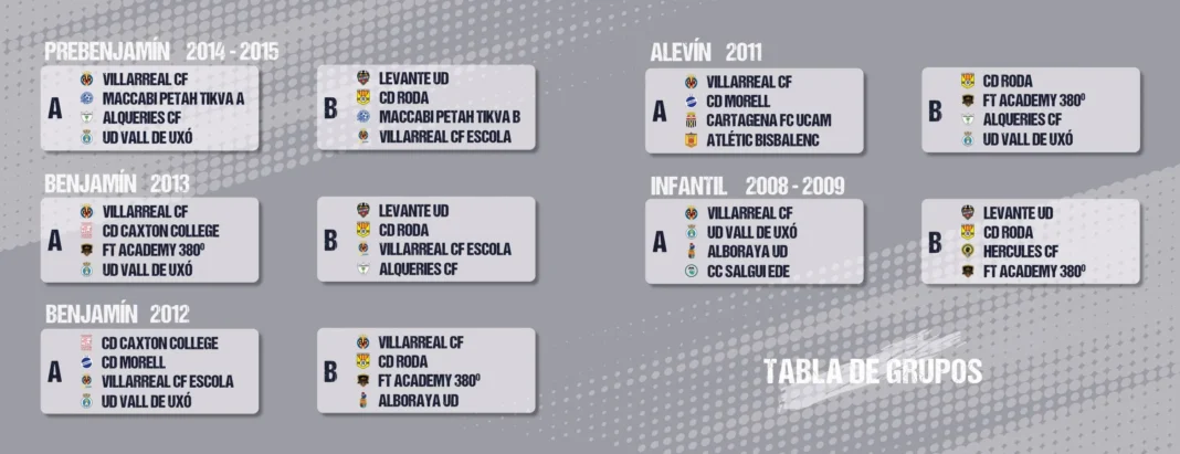 Villarreal Final Cup