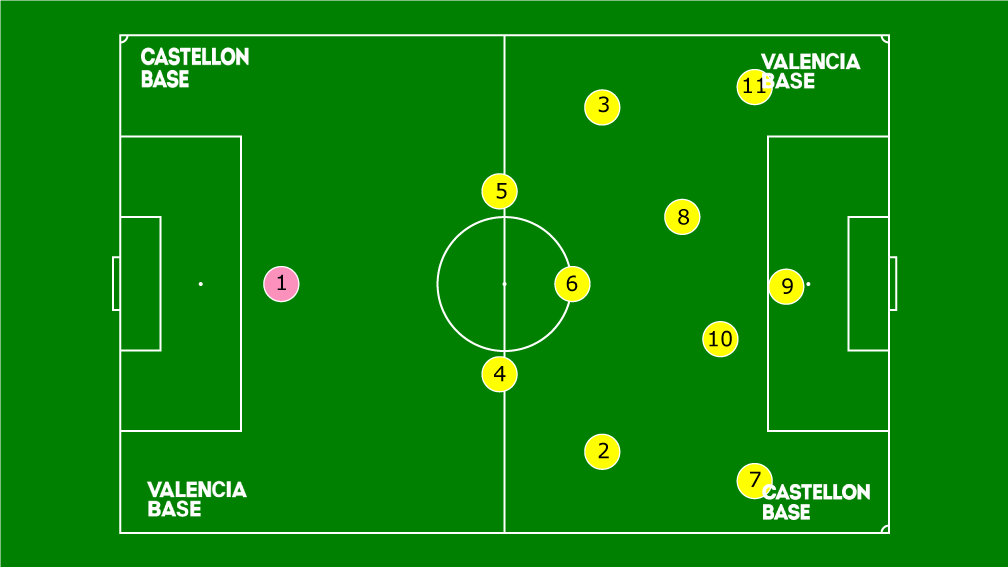 Táctica 1-4-4-2 ofensiva
 Posiciones y funciones en fútbol-11