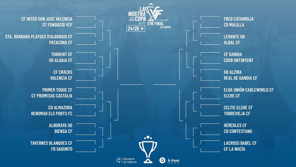 La Nostra Copa Aleví