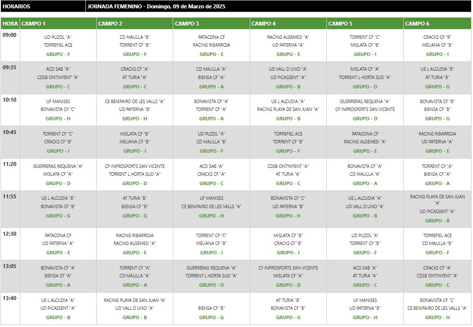 Copa Federació Valenta 2025