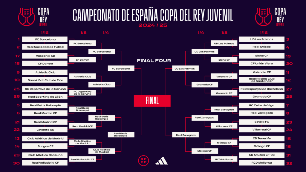Copa del Rey 2025 final four