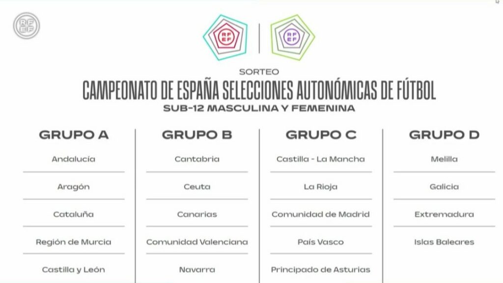 Campeonato de Espa&ntilde;a sub12 2025