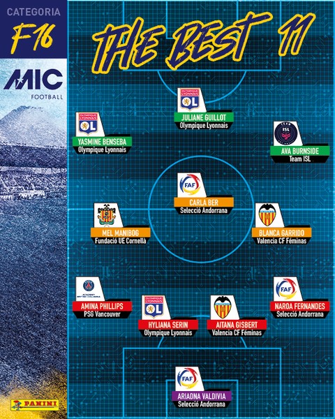 Once Ideal MicFootball sub16 Femenino