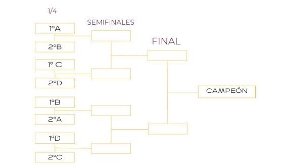 Cuartos de final del Campeonato de España sub12 2025