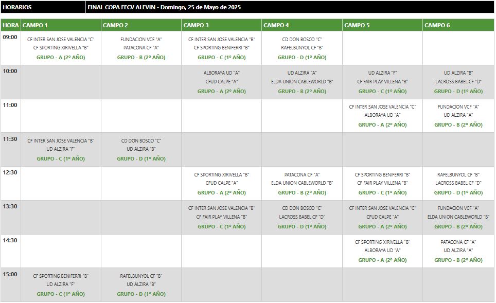 Grups i horaris Final XiV Copa Federació