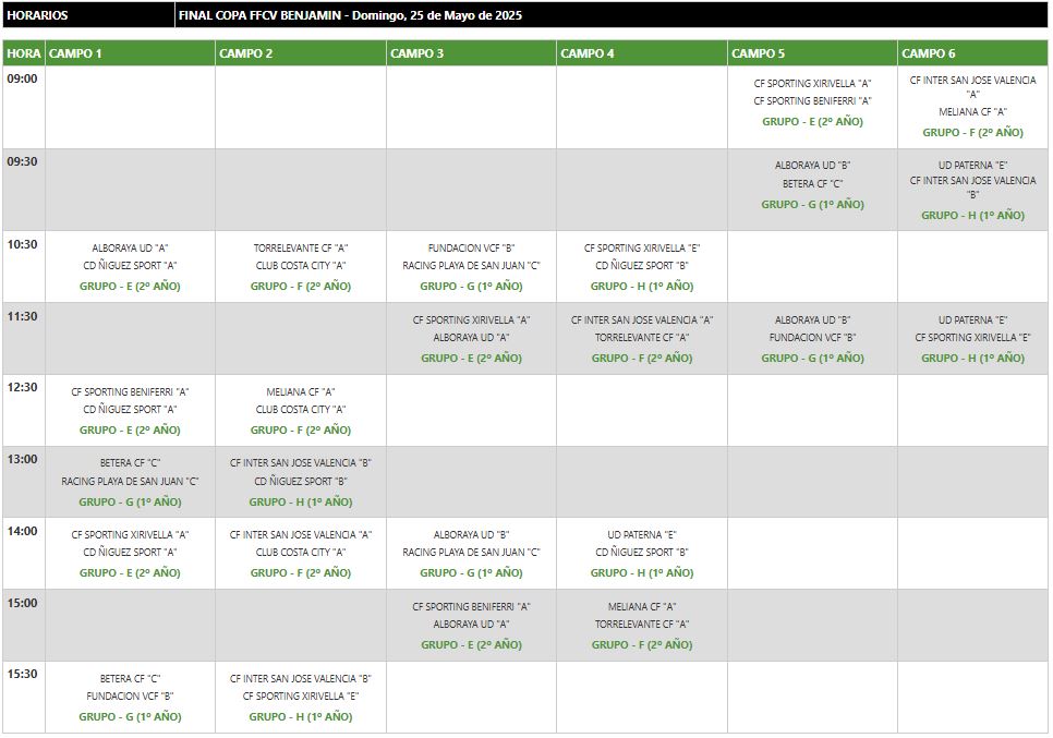 Grups i horaris Final XiV Copa Federació
