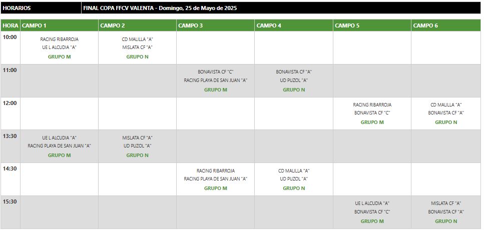 Grups i horaris Final XiV Copa Federació