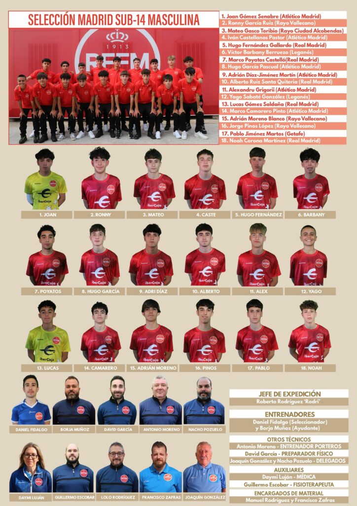 convocatoria sub14 madrid