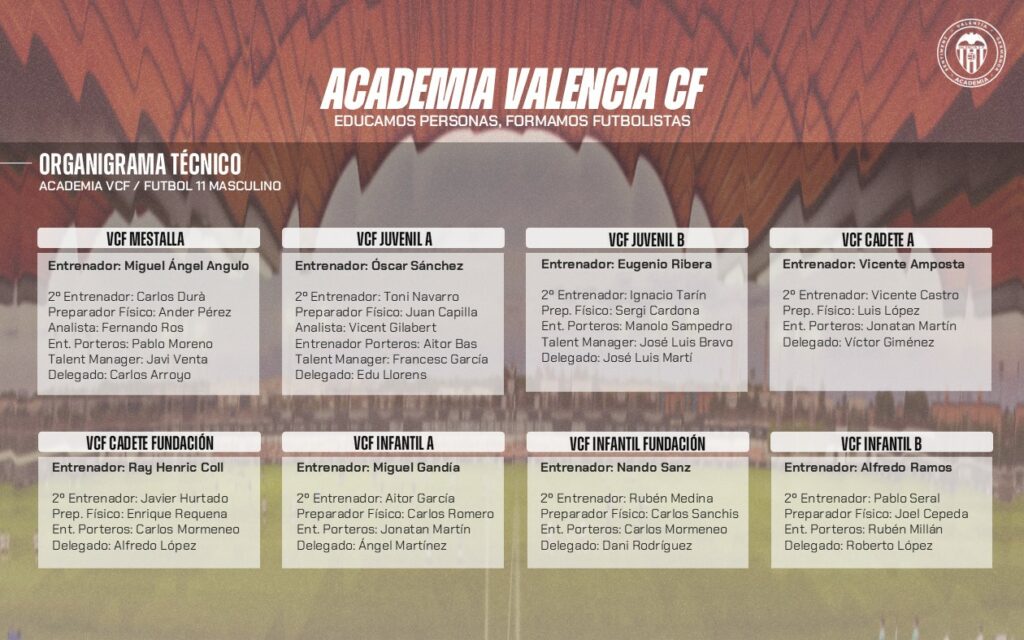 Entrenadores Fútbol-11 Valencia CF Academia
