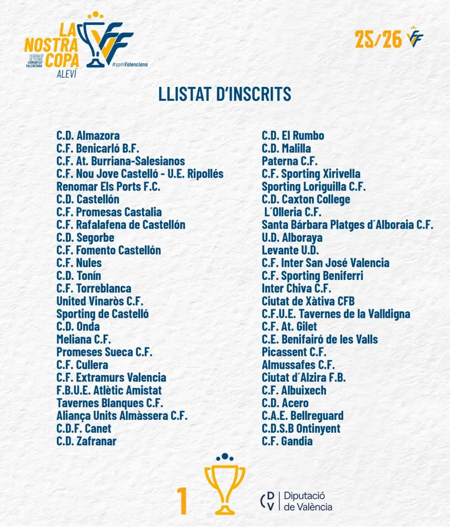 La Nostra Copa Alev&iacute;n 2025/26