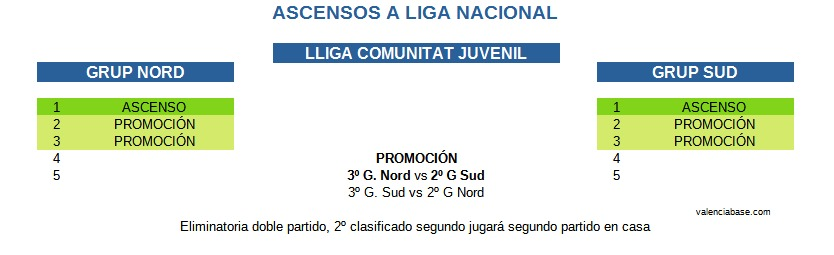 Ascens de Lliga Comunitat