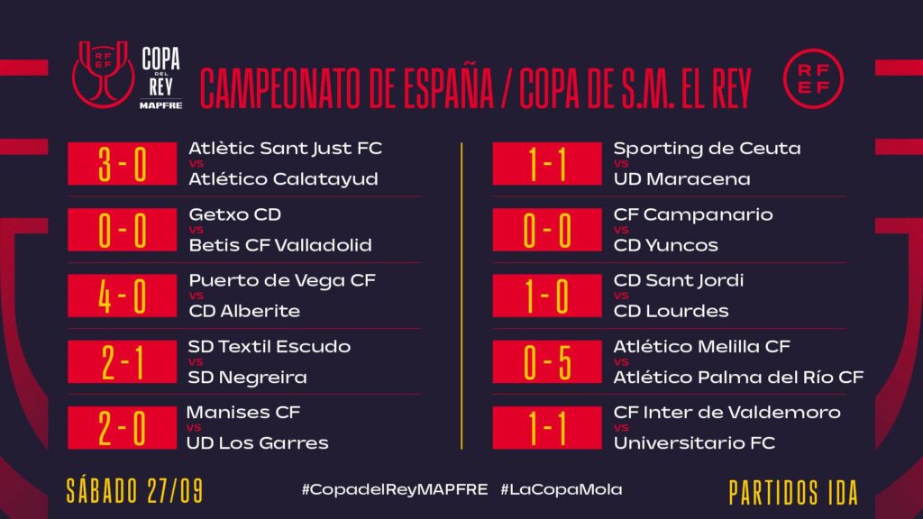 Resultados Previa Copa del Rey