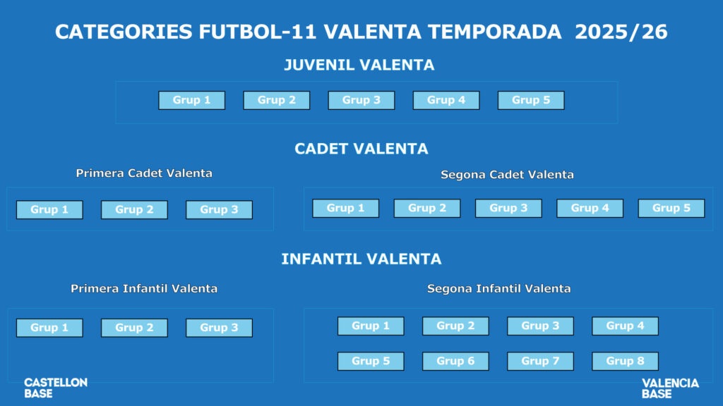 Categorías Fútbol-11 Valenta