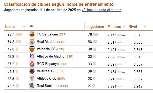 Cies 518 Mejores Canteras Nacionales
