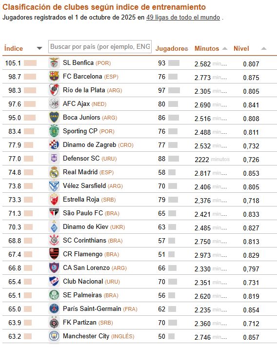 Mejors Canteras Cies 518