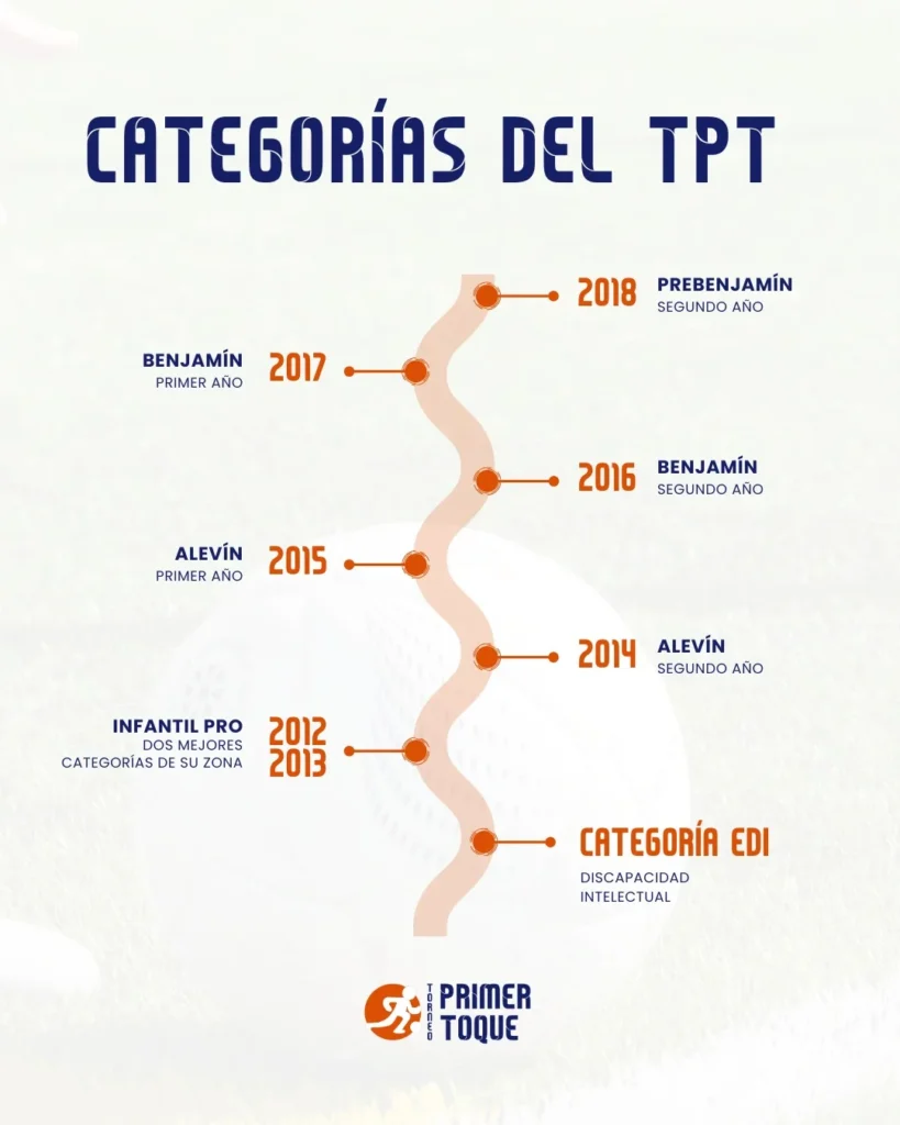 Torneig Primer Toque 2026