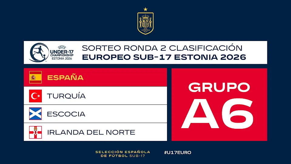 Ronda 2 europeo sub17
