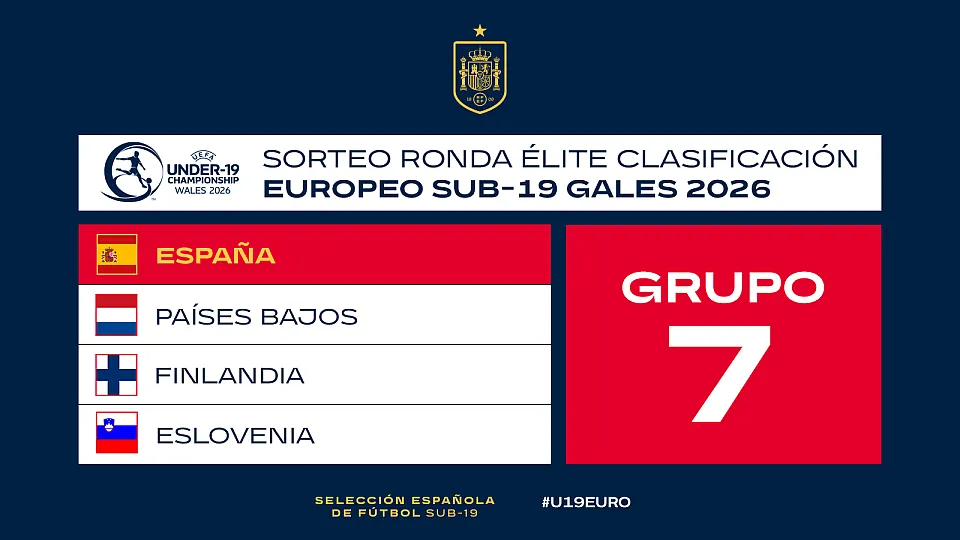 Europeo sub19 Ronda Élite