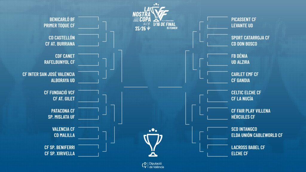 Cuadro Final La Nostra Copa Alev&iacute;