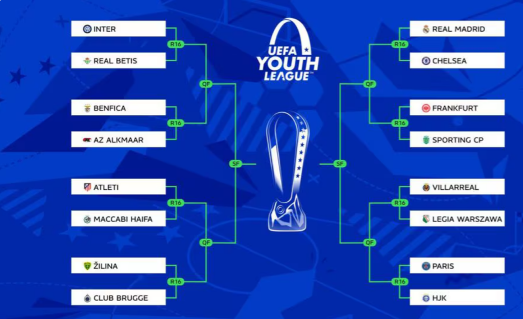 Uefa Youth League