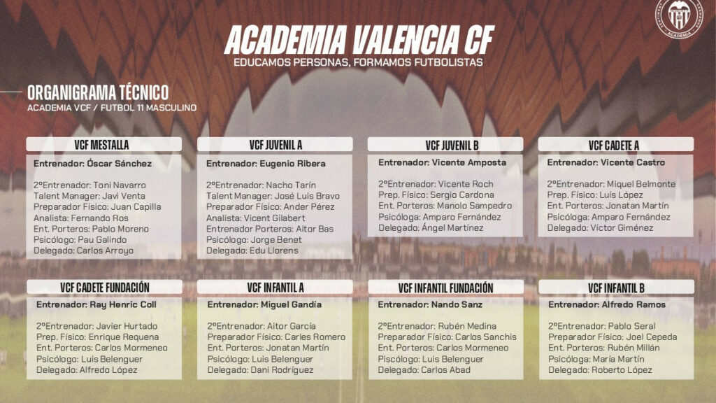 Entrenadores Fútbol 11 Valencia cF
